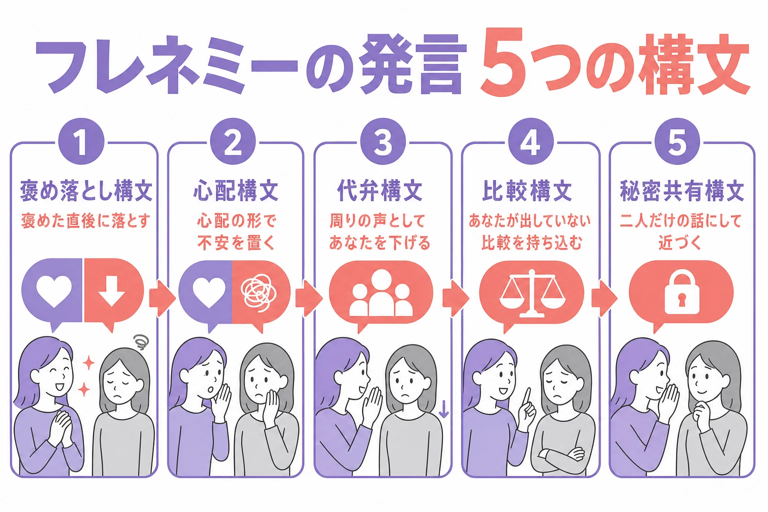 フレネミーの発言を5つの構文に分類した図解