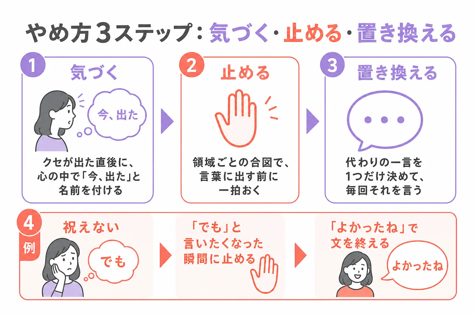 自分のフレネミー的なクセをやめるための、気づく・止める・置き換えるの3ステップを示した図解
