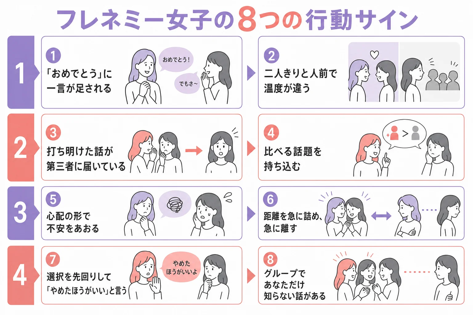フレネミー女子に見られる8つの行動サインをまとめた図解