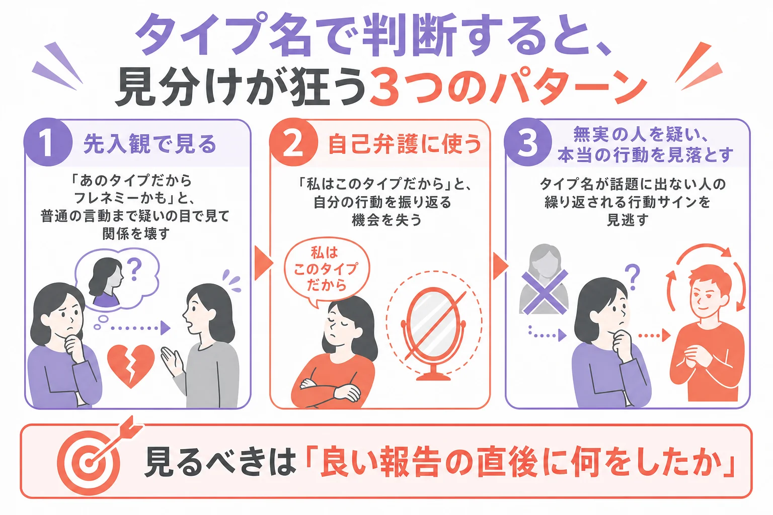 MBTIのタイプ名で判断するとフレネミーの見分けが狂う3つのパターンを示した図解